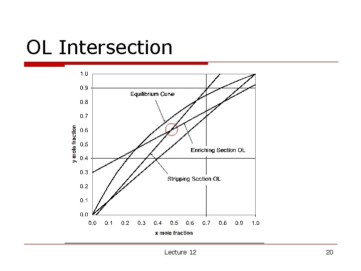 OL Intersection Lecture 12 20 