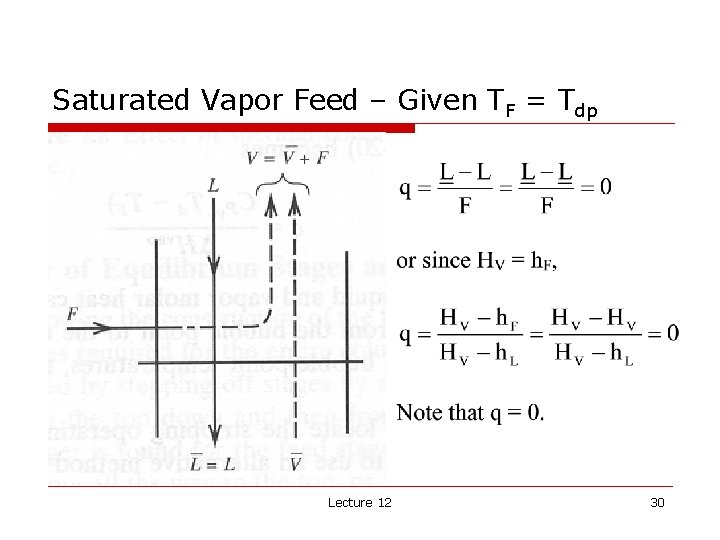 Saturated Vapor Feed – Given TF = Tdp Lecture 12 30 