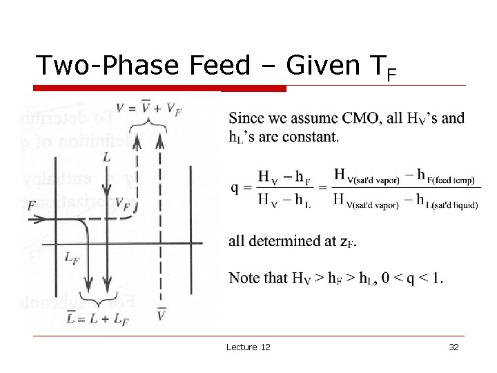 Two-Phase Feed – Given TF Lecture 12 32 