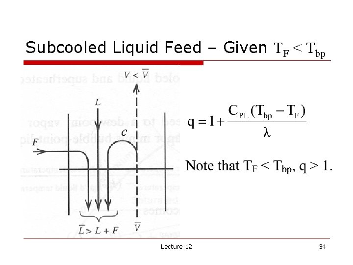 Subcooled Liquid Feed – Given TF < Tbp c Lecture 12 34 