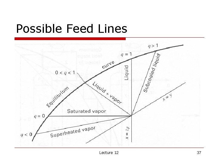 Possible Feed Lines Lecture 12 37 