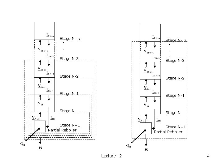 Stage N- n ∙ ∙ ∙ Stage N-3 Stage N-2 Stage N-1 Stage N+1
