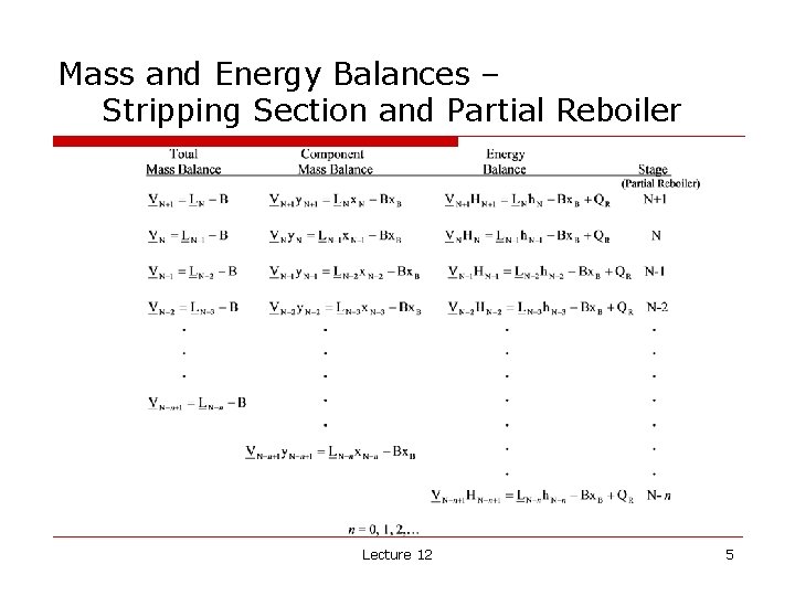 Mass and Energy Balances – Stripping Section and Partial Reboiler Lecture 12 5 
