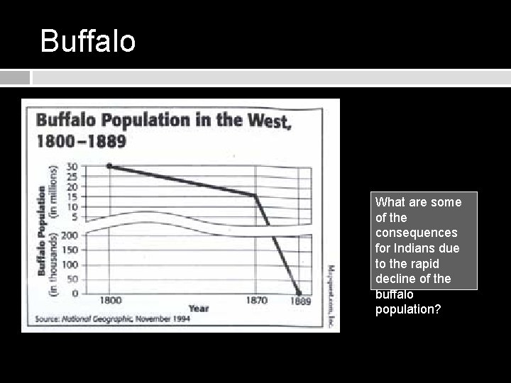 Buffalo What are some of the consequences for Indians due to the rapid decline