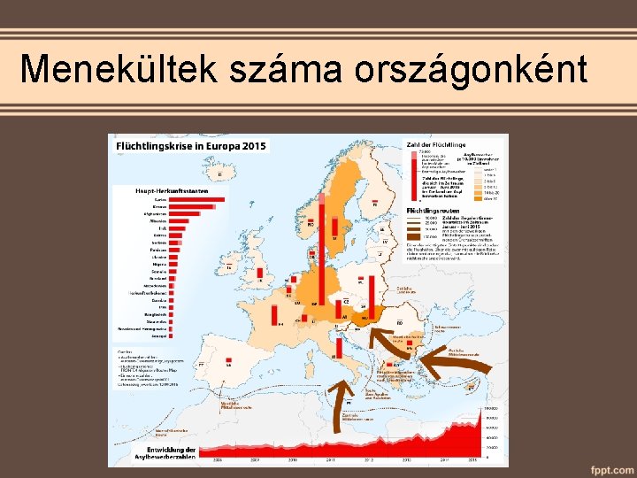 Menekültek száma országonként 