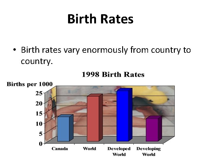 Birth Rates • Birth rates vary enormously from country to country. 