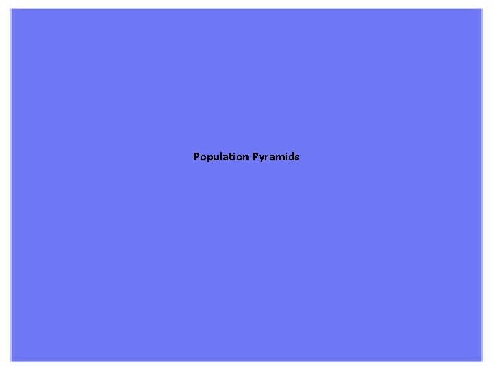 Population Pyramids 