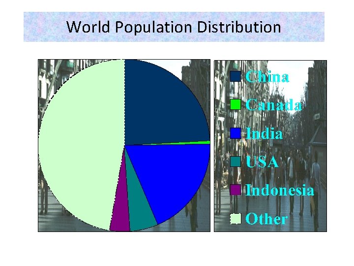 World Population Distribution 