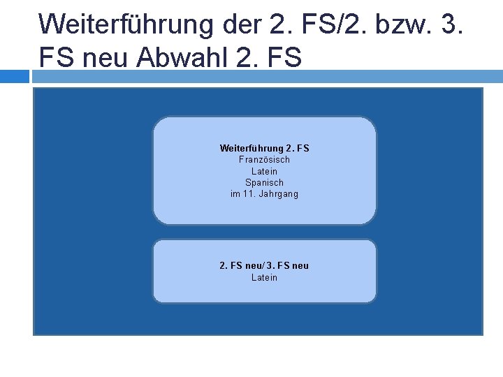 Weiterführung der 2. FS/2. bzw. 3. FS neu Abwahl 2. FS Weiterführung 2. FS