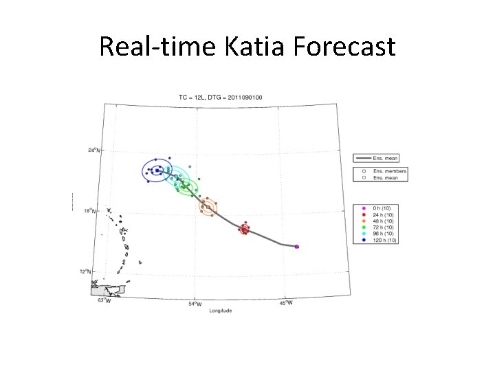 Real-time Katia Forecast 