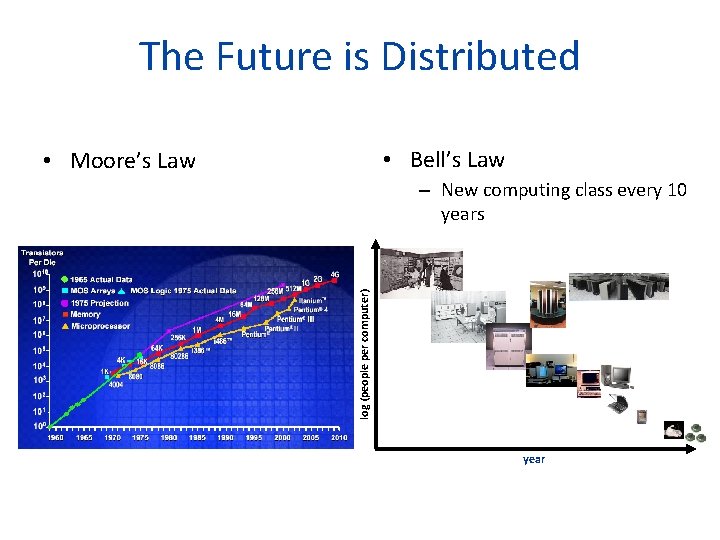 The Future is Distributed • Bell’s Law • Moore’s Law log (people per computer)