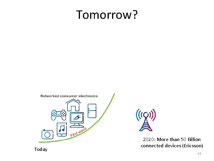 Tomorrow? Today 2020: More than 50 Billion connected devices (Ericsson) 14 
