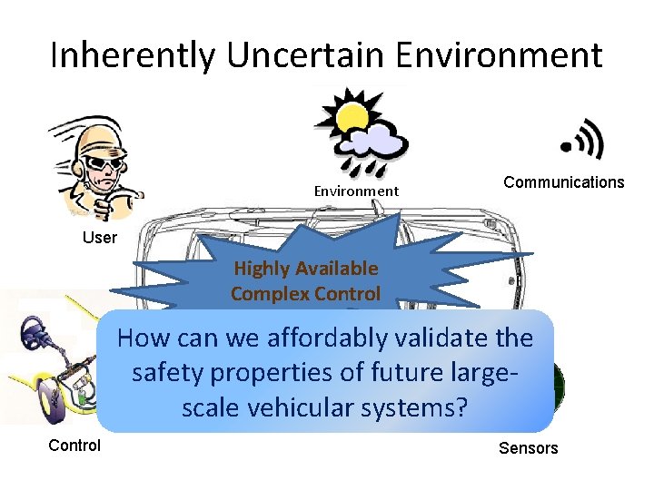 Inherently Uncertain Environment Communications User Highly Available Complex Control How can we affordably validate