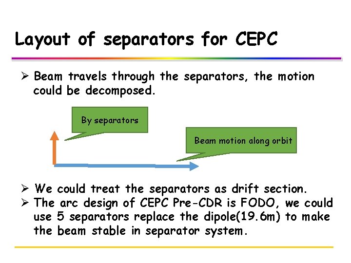 Layout of separators for CEPC Ø Beam travels through the separators, the motion could