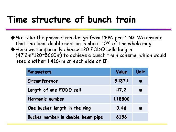 Time structure of bunch train u We take the parameters design from CEPC pre-CDR.