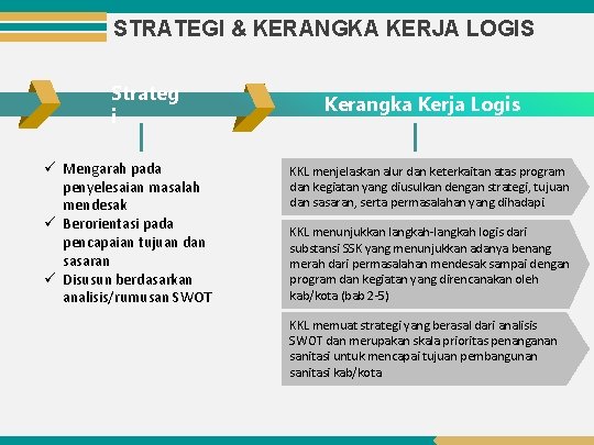 STRATEGI & KERANGKA KERJA LOGIS Strateg i ü Mengarah pada penyelesaian masalah mendesak ü