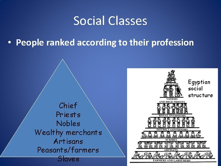 Social Classes • People ranked according to their profession Egyptian social structure Chief Priests