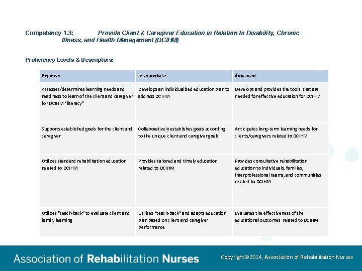 Competency 1. 3: Provide Client & Caregiver Education in Relation to Disability, Chronic Illness,