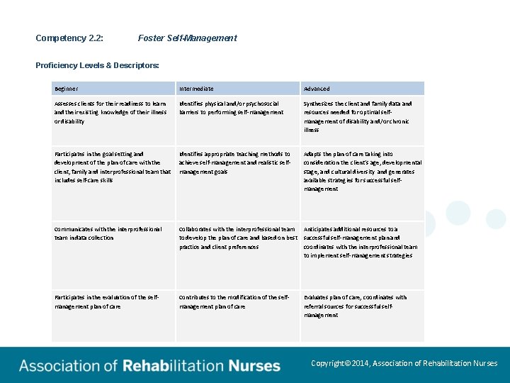 Competency 2. 2: Foster Self-Management Proficiency Levels & Descriptors: Beginner Intermediate Advanced Assesses clients