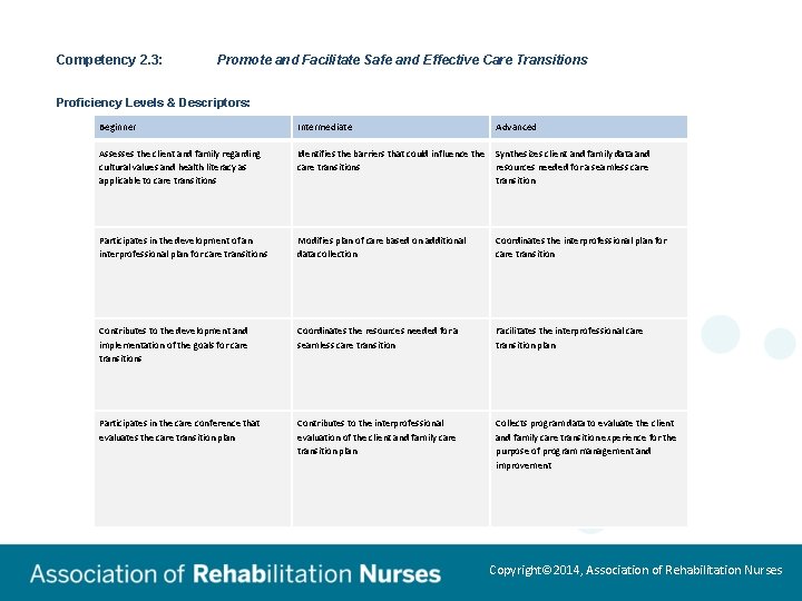 Competency 2. 3: Promote and Facilitate Safe and Effective Care Transitions Proficiency Levels &