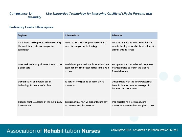 Competency 1. 1: Disability Use Supportive Technology for Improving Quality of Life for Persons