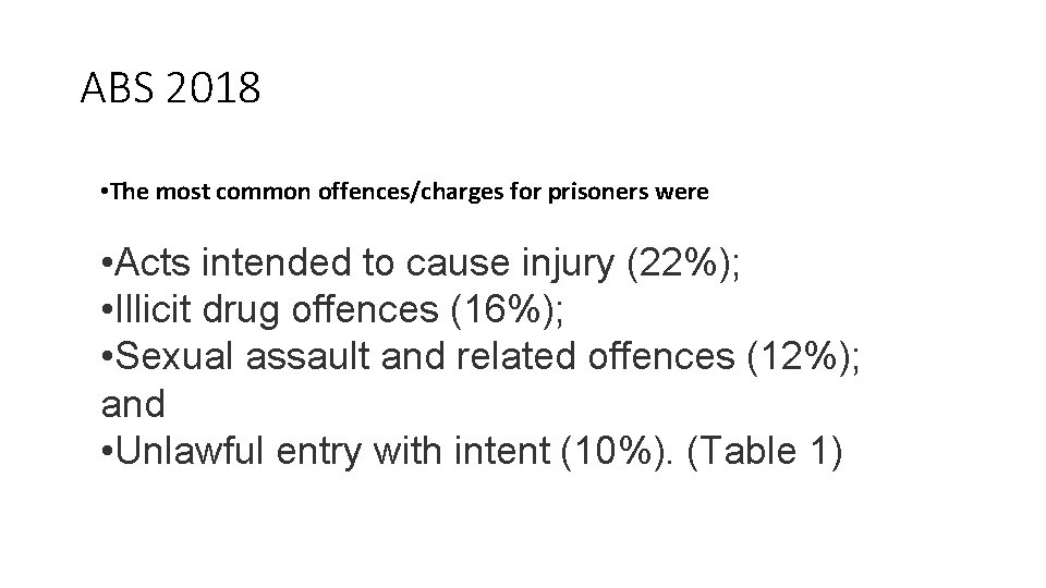 ABS 2018 • The most common offences/charges for prisoners were • Acts intended to