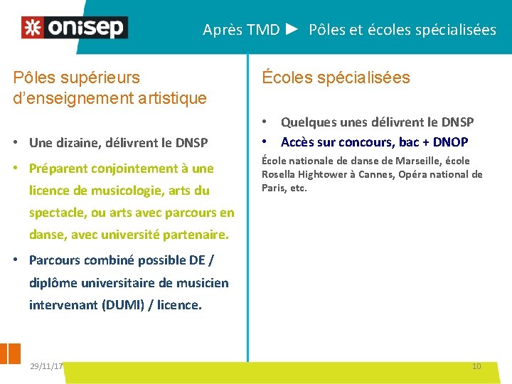 Après TMD ► Pôles et écoles spécialisées Pôles supérieurs d’enseignement artistique • Une dizaine, Après TMD ► Pôles et écoles spécialisées Pôles supérieurs d’enseignement artistique • Une dizaine,