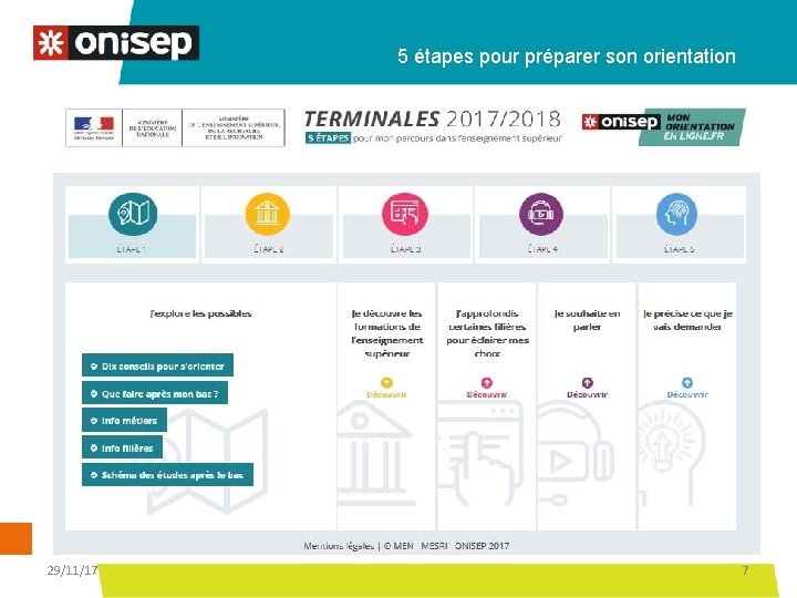 5 étapes pour préparer son orientation 29/11/17 7 