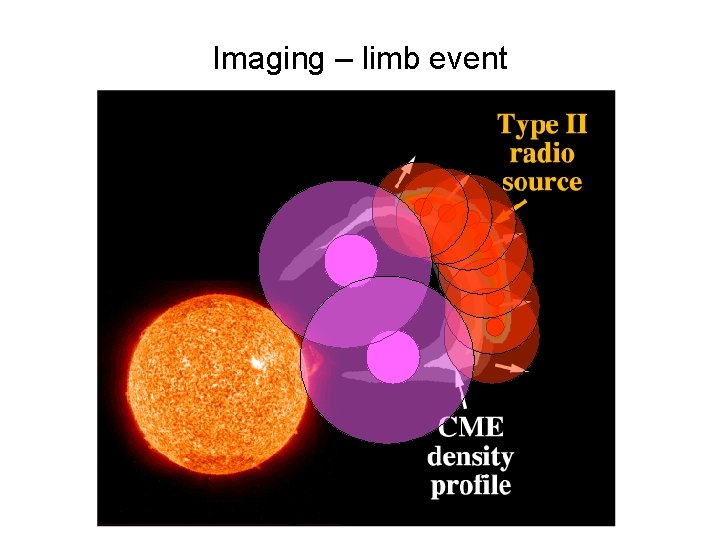 Imaging – limb event 
