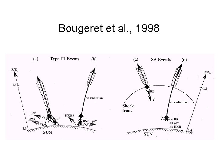 Bougeret et al. , 1998 