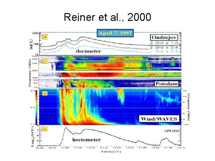 Reiner et al. , 2000 