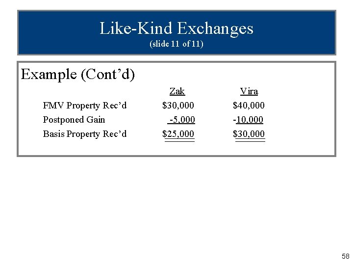 Like-Kind Exchanges (slide 11 of 11) Example (Cont’d) FMV Property Rec’d Postponed Gain Basis