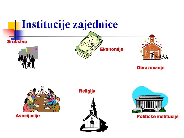 Institucije zajednice Srodstvo Ekonomija Obrazovanje Religija Asocijacije Političke institucije 