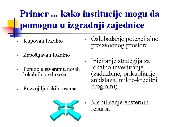 Primer. . . kako institucije mogu da pomognu u izgradnji zajednice Kupovati lokalno Zapošljavati