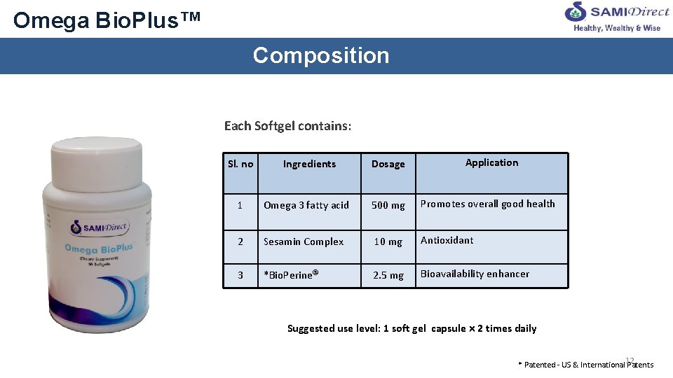 Omega Bio. Plus™ Composition Each Softgel contains: Application Sl. no Ingredients Dosage 1 Omega