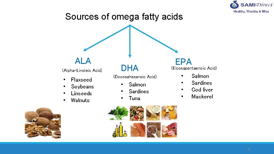 Sources of omega fatty acids ALA (Alpha-Linoleic Acid) • • Flaxseed Soybeans Linseeds Walnuts