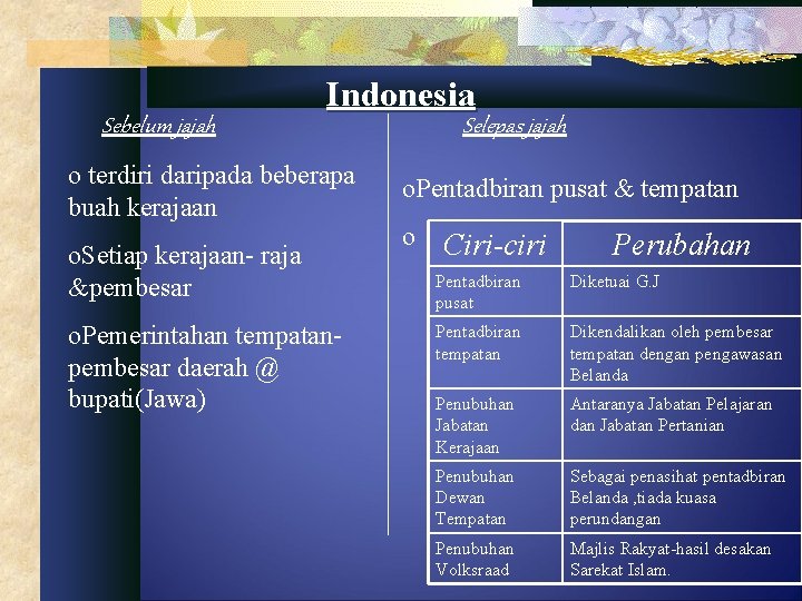 Sebelum jajah Indonesia o terdiri daripada beberapa buah kerajaan o. Setiap kerajaan- raja &pembesar