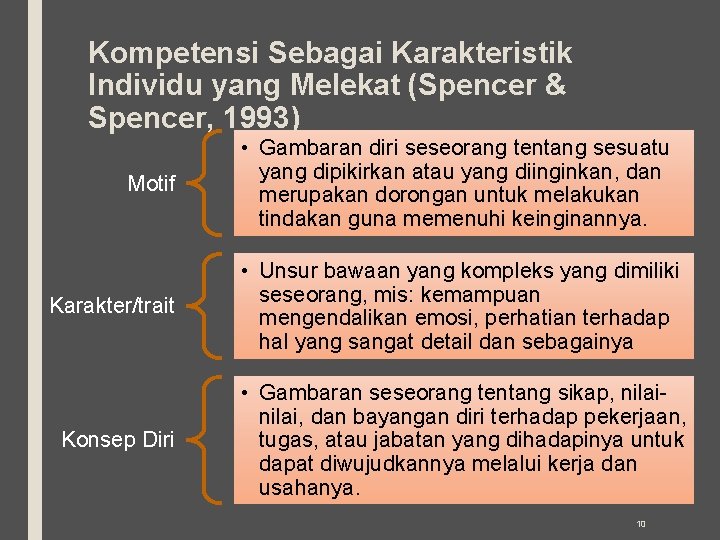 Kompetensi Sebagai Karakteristik Individu yang Melekat (Spencer & Spencer, 1993) Motif • Gambaran diri