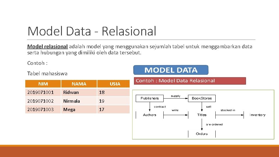 Model Data - Relasional Model relasional adalah model yang menggunakan sejumlah tabel untuk menggambarkan