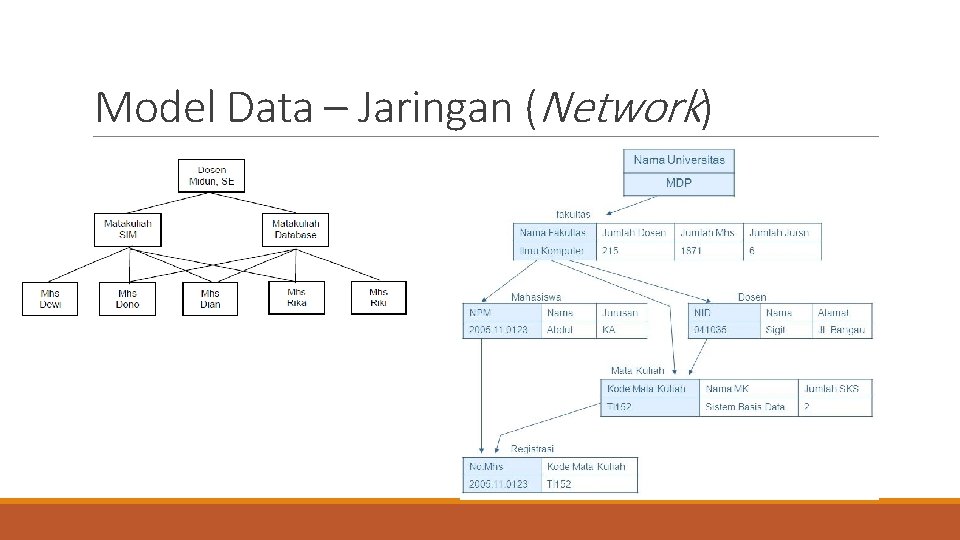 Model Data – Jaringan (Network) 