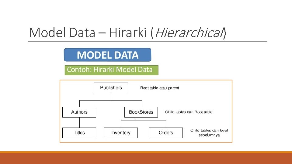 Model Data – Hirarki (Hierarchical) 