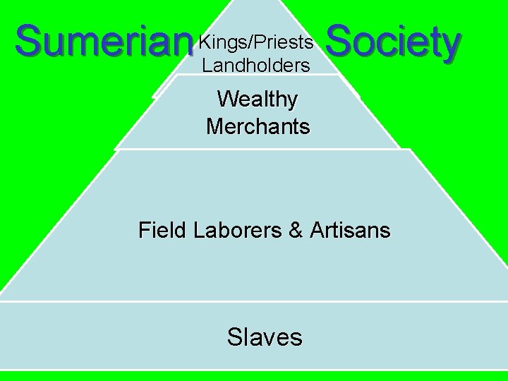 Sumerian Kings/Priests Society Landholders Wealthy Merchants Field Laborers & Artisans Slaves 