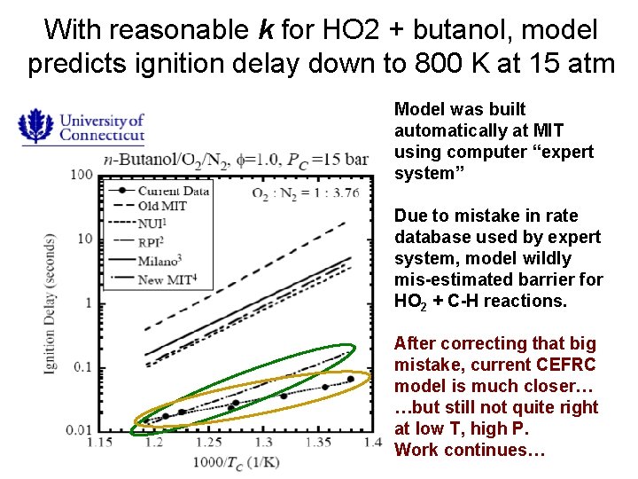 With reasonable k for HO 2 + butanol, model predicts ignition delay down to