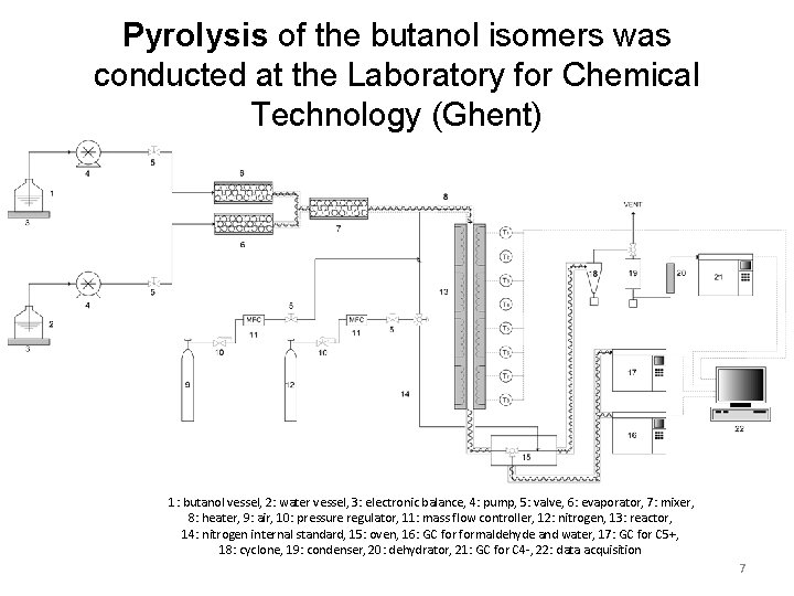 Pyrolysis of the butanol isomers was conducted at the Laboratory for Chemical Technology (Ghent)