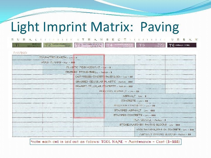 Light Imprint Matrix: Paving 