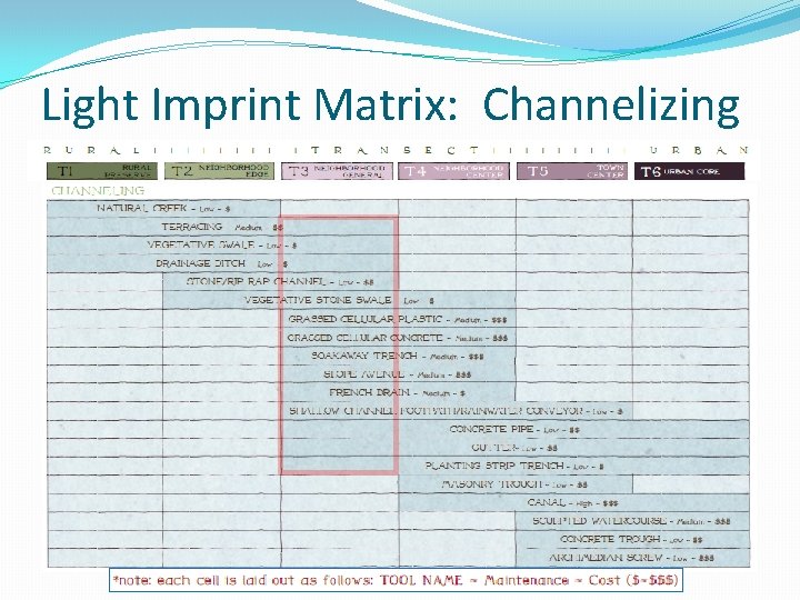 Light Imprint Matrix: Channelizing 
