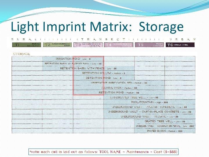 Light Imprint Matrix: Storage 
