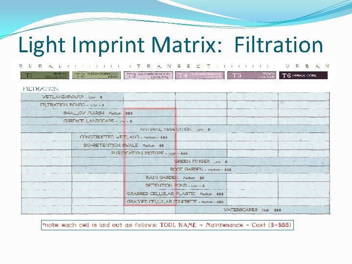 Light Imprint Matrix: Filtration 