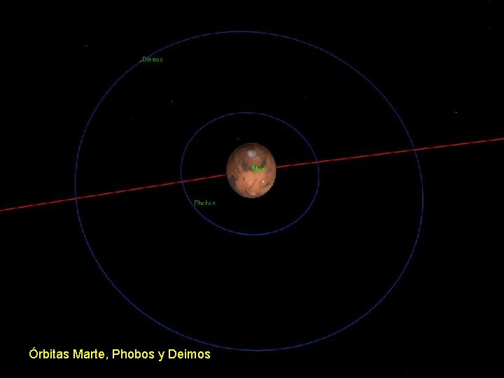 Órbitas Marte, Phobos y Deimos 