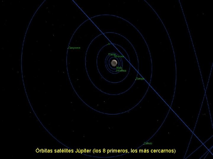 Órbitas satélites Júpiter (los 8 primeros, los más cercarnos) 